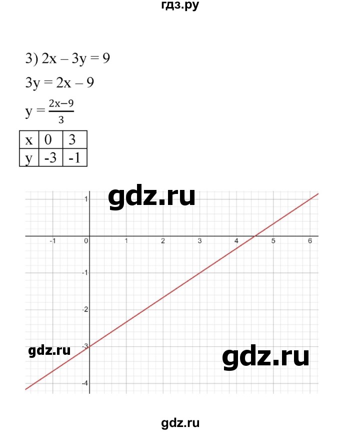 ГДЗ по алгебре 7 класс Мерзляк  Углубленный уровень § 29 - 29.13, Решебник к учебнику 2022