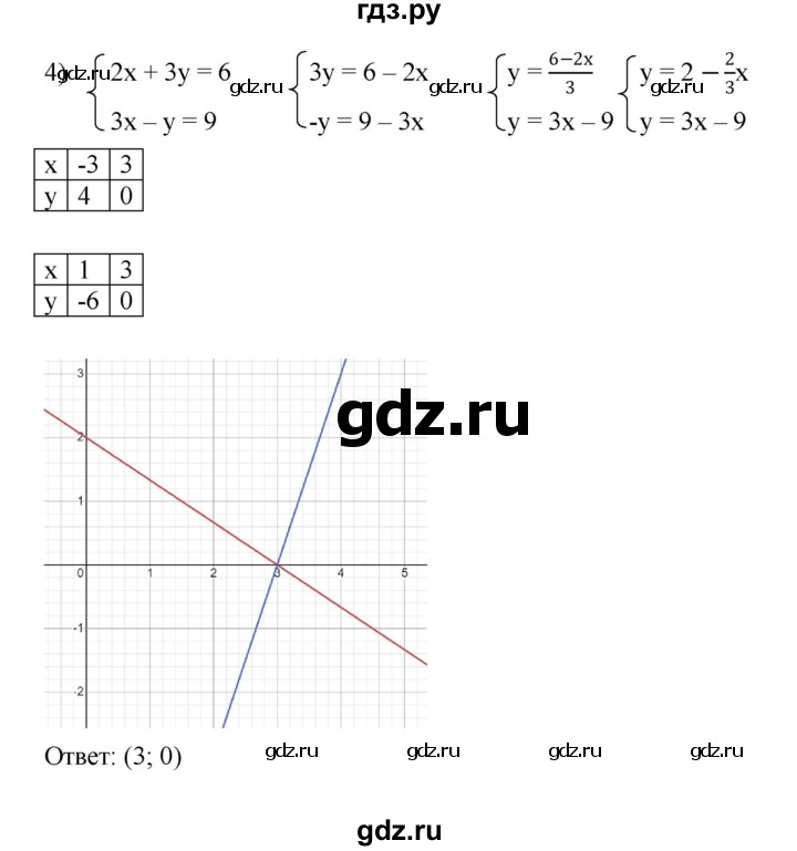 ГДЗ по алгебре 7 класс Мерзляк  Углубленный уровень § 30 - 30.4, Решебник к учебнику 2022