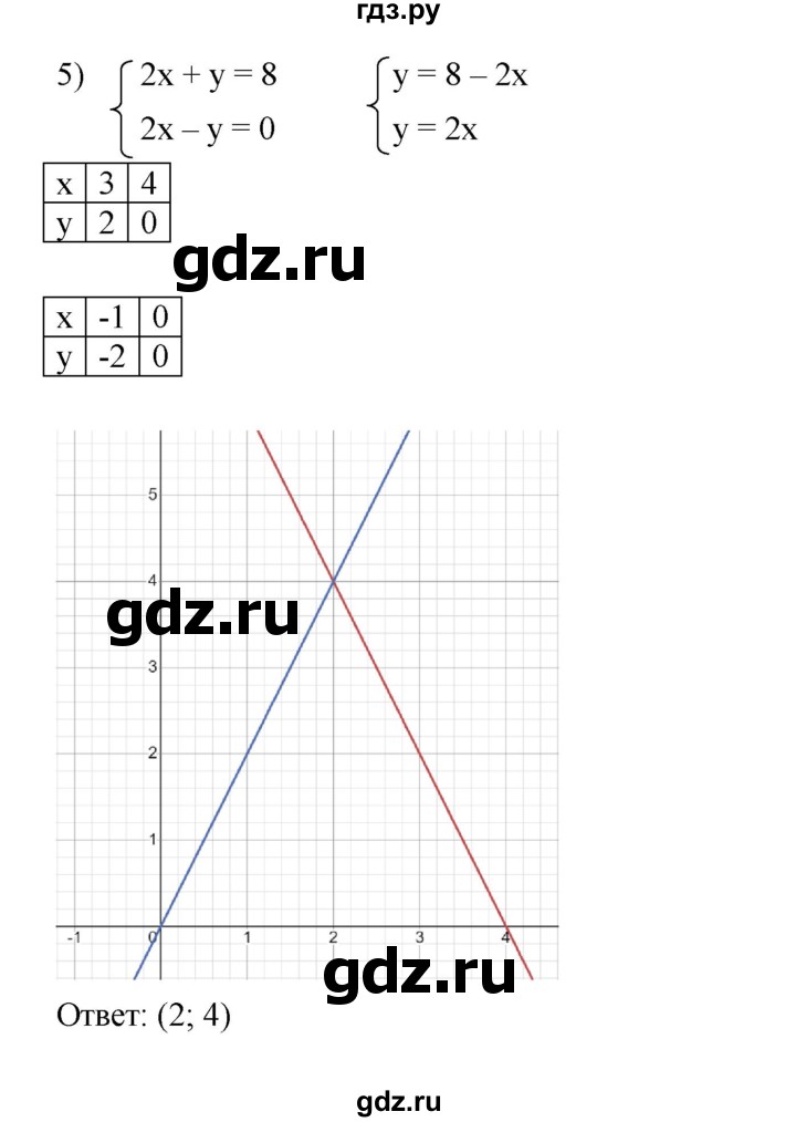 ГДЗ по алгебре 7 класс Мерзляк  Углубленный уровень § 30 - 30.4, Решебник к учебнику 2022