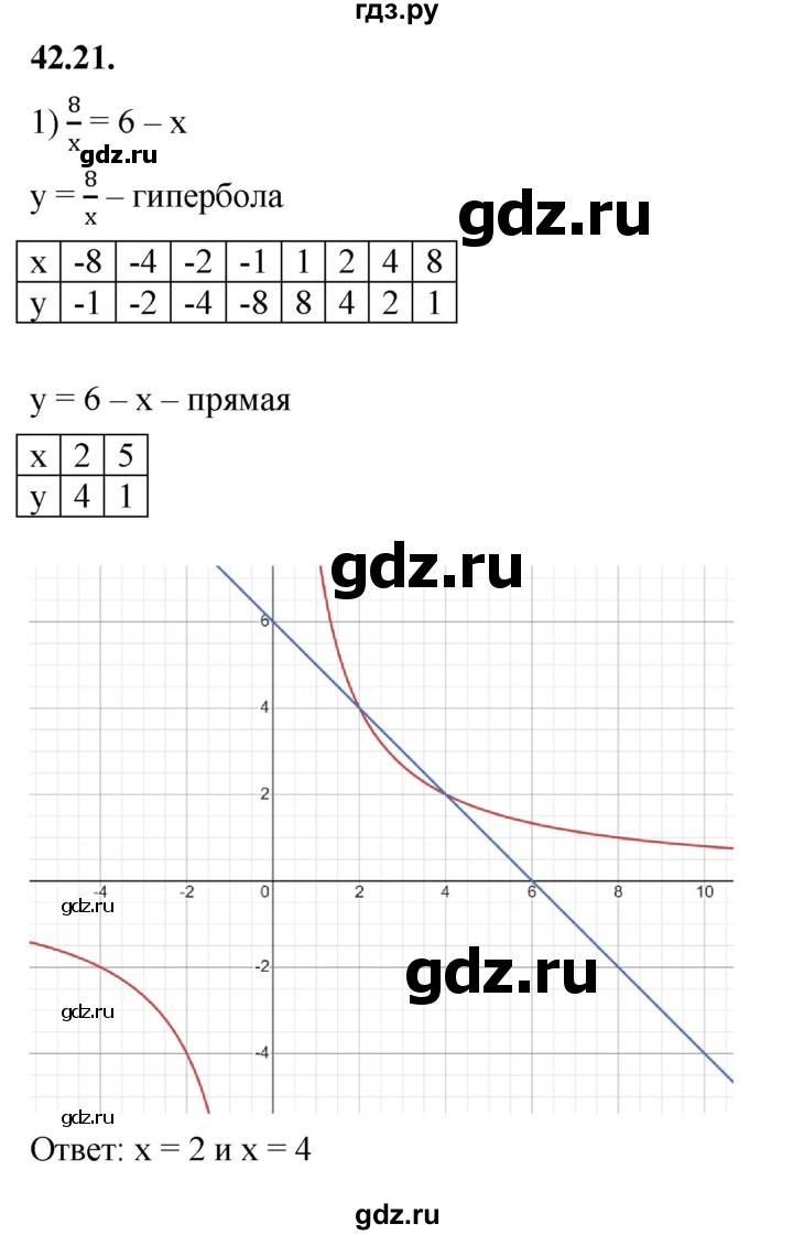 ГДЗ по алгебре 7 класс Мерзляк  Углубленный уровень § 42 - 42.21, Решебник к учебнику 2022