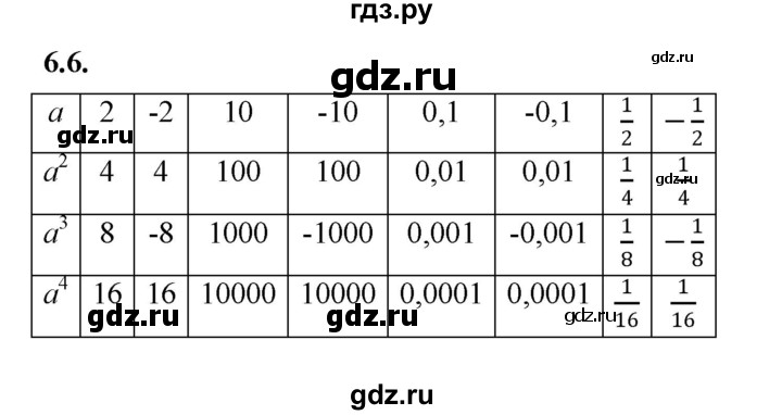 ГДЗ по алгебре 7 класс Мерзляк  Углубленный уровень § 6 - 6.6, Решебник к учебнику 2022