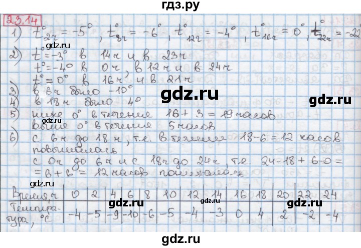 ГДЗ по алгебре 7 класс Мерзляк  Углубленный уровень § 23 - 23.14, Решебник №2 к учебнику 2016