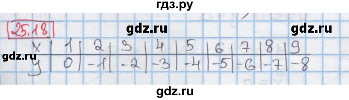ГДЗ по алгебре 7 класс Мерзляк  Углубленный уровень § 25 - 25.18, Решебник №2 к учебнику 2016