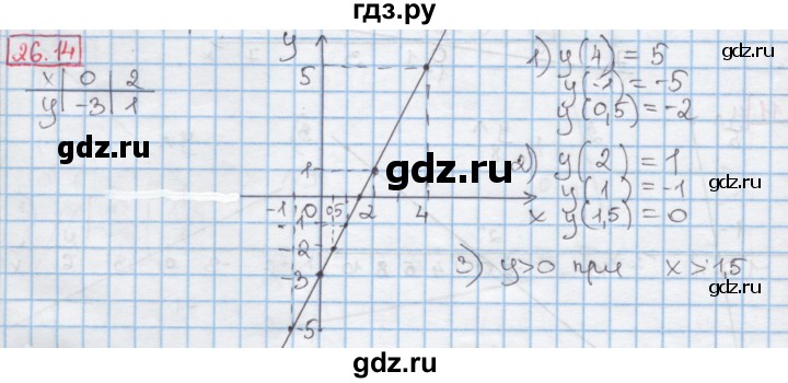 ГДЗ по алгебре 7 класс Мерзляк  Углубленный уровень § 26 - 26.14, Решебник №2 к учебнику 2016