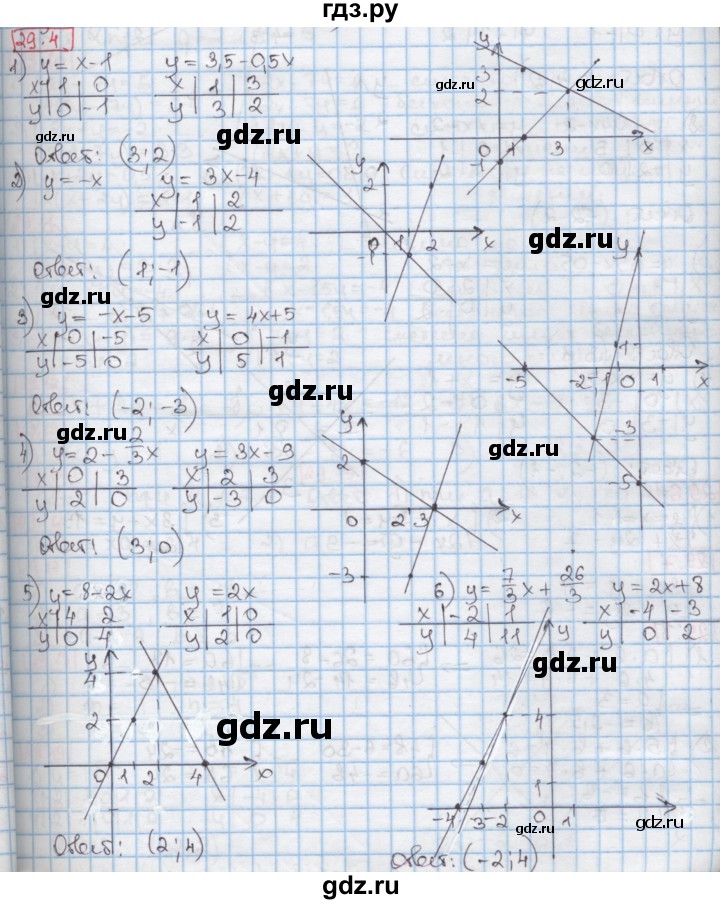ГДЗ по алгебре 7 класс Мерзляк  Углубленный уровень § 29 - 29.4, Решебник №2 к учебнику 2016