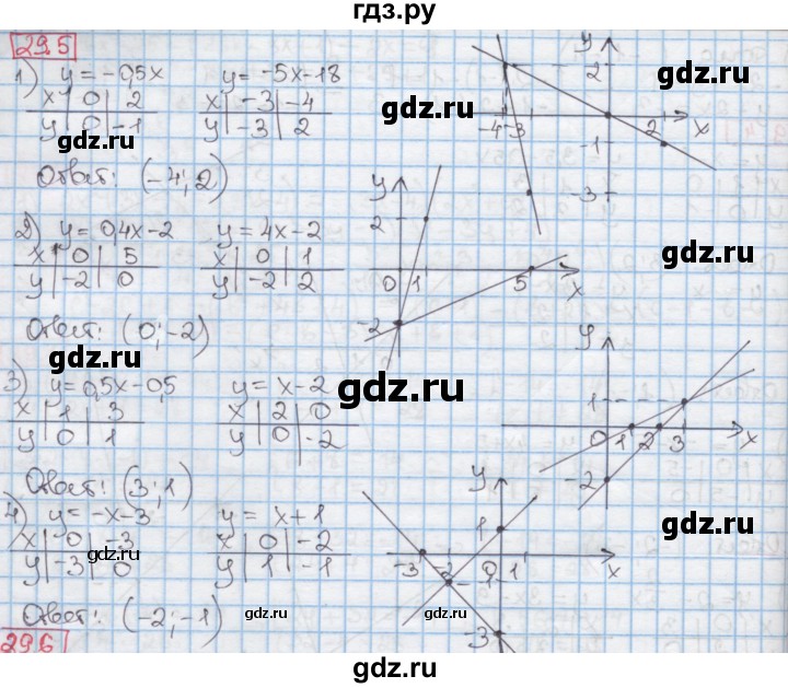 ГДЗ по алгебре 7 класс Мерзляк  Углубленный уровень § 29 - 29.5, Решебник №2 к учебнику 2016