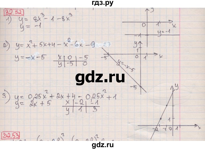 ГДЗ по алгебре 7 класс Мерзляк  Углубленный уровень § 32 - 32.52, Решебник №2 к учебнику 2016