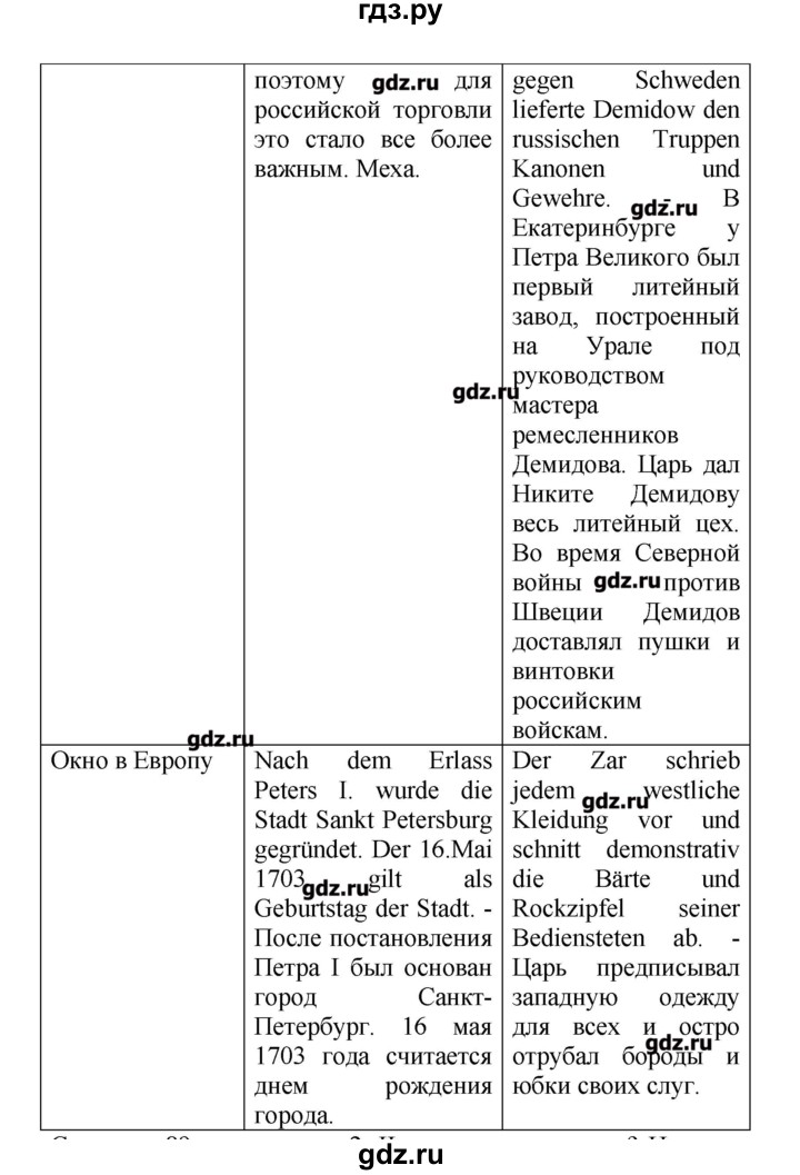 ГДЗ по немецкому языку 9 класс Аверин Horizonte  страница - 88, Решебник