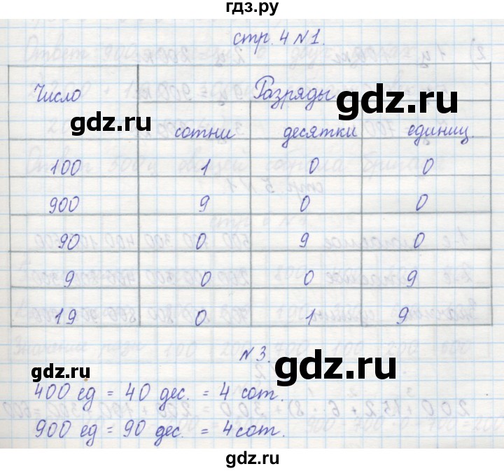 ГДЗ по математике 2 класс Захарова тетрадь для самостоятельной работы к учебнику Чекина  часть 2. страница - 4, Решебник №1