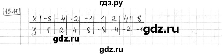 ГДЗ по алгебре 8 класс Мерзляк  Углубленный уровень § 15 - 15.11, Решебник №1