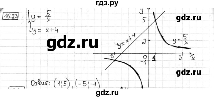 ГДЗ по алгебре 8 класс Мерзляк  Углубленный уровень § 15 - 15.23, Решебник №1