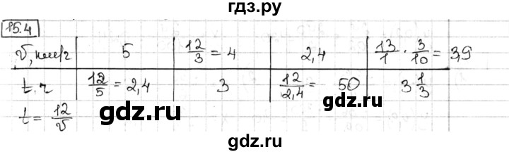 ГДЗ по алгебре 8 класс Мерзляк  Углубленный уровень § 15 - 15.4, Решебник №1
