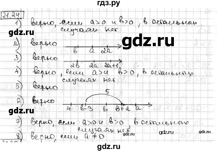 ГДЗ по алгебре 8 класс Мерзляк  Углубленный уровень § 21 - 21.24, Решебник №1