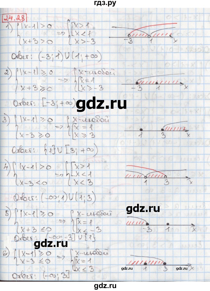 ГДЗ по алгебре 8 класс Мерзляк  Углубленный уровень § 24 - 24.28, Решебник №1