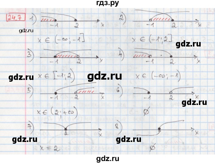 ГДЗ по алгебре 8 класс Мерзляк  Углубленный уровень § 24 - 24.7, Решебник №1
