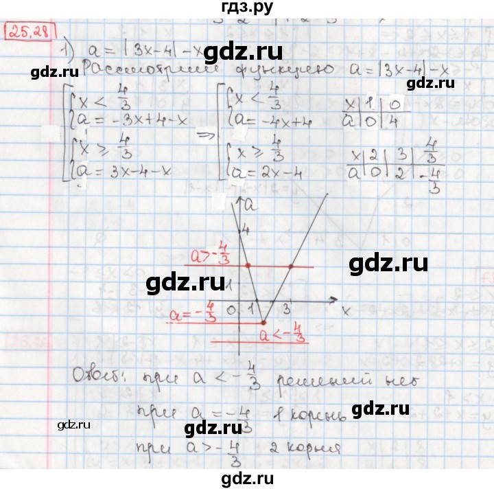 ГДЗ по алгебре 8 класс Мерзляк  Углубленный уровень § 25 - 25.28, Решебник №1