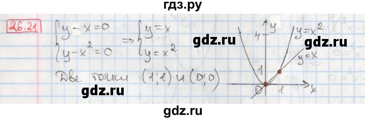 ГДЗ по алгебре 8 класс Мерзляк  Углубленный уровень § 26 - 26.21, Решебник №1