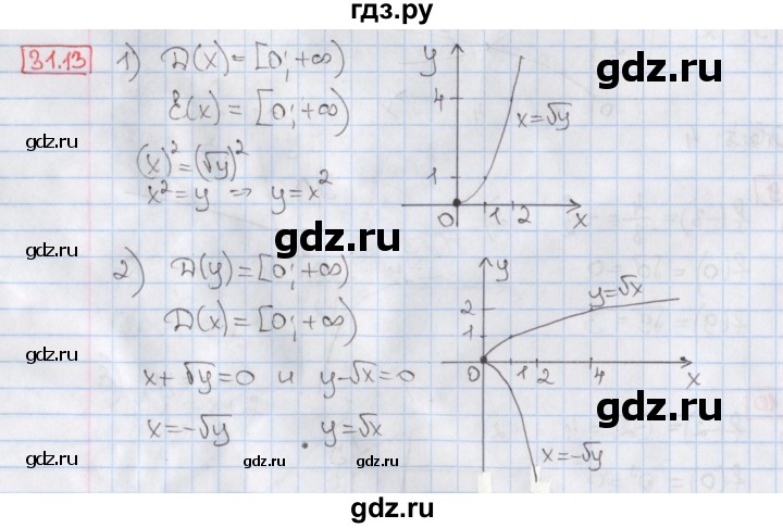 ГДЗ по алгебре 8 класс Мерзляк  Углубленный уровень § 31 - 31.13, Решебник №1