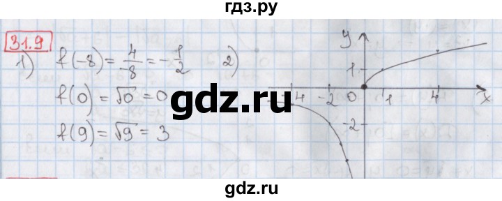 ГДЗ по алгебре 8 класс Мерзляк  Углубленный уровень § 31 - 31.9, Решебник №1