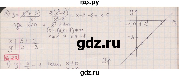 ГДЗ по алгебре 8 класс Мерзляк  Углубленный уровень § 6 - 6.21, Решебник №1