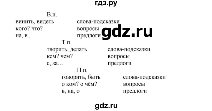 ГДЗ по русскому языку 3 класс Соловейчик упражнение - 198, Решебник №1 2015