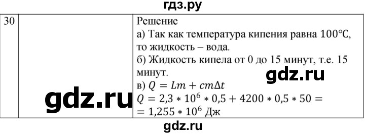 ГДЗ по физике 8 класс Марон дидактические материалы (Перышкин) Базовый уровень тренировочные задания / ТЗ-8 - 30, Решебник 2024