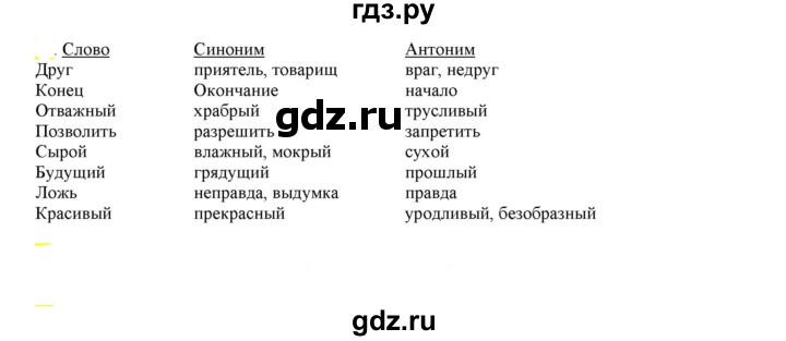ГДЗ по русскому языку 6 класс Рыбченкова часть 1 - 108, Решебник к учебнику 2021