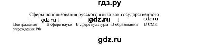 ГДЗ по русскому языку 6 класс Рыбченкова часть 1 - 2, Решебник к учебнику 2021