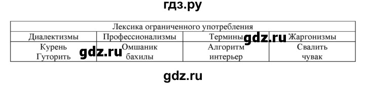ГДЗ по русскому языку 6 класс Рыбченкова часть 1 - 214, Решебник к учебнику 2021