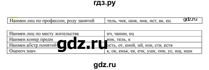 ГДЗ по русскому языку 6 класс Рыбченкова часть 1 - 306, Решебник к учебнику 2021
