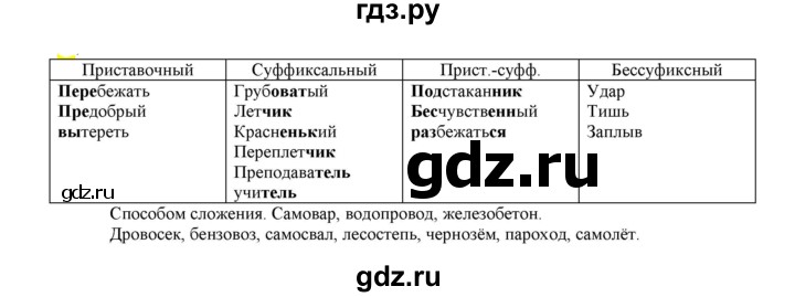 ГДЗ по русскому языку 6 класс Рыбченкова часть 1 - 43, Решебник к учебнику 2021