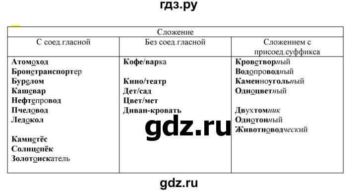 ГДЗ по русскому языку 6 класс Рыбченкова часть 1 - 56, Решебник к учебнику 2021
