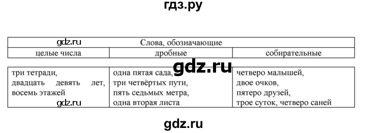 ГДЗ по русскому языку 6 класс Рыбченкова часть 2 - 528, Решебник к учебнику 2021