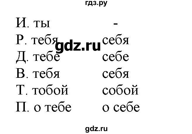 ГДЗ по русскому языку 6 класс Рыбченкова часть 2 - 566, Решебник к учебнику 2021