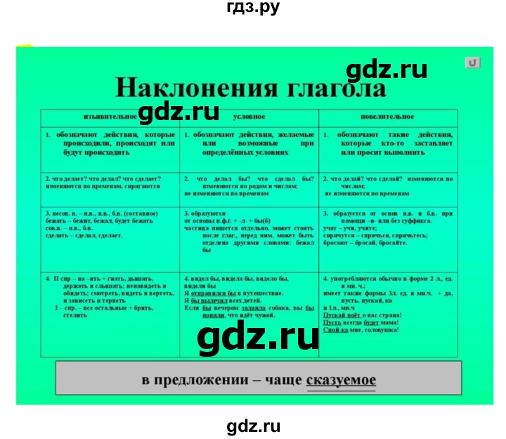 ГДЗ по русскому языку 6 класс Рыбченкова часть 2 - 699, Решебник к учебнику 2021