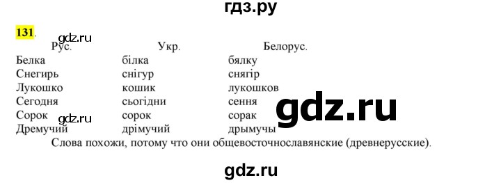ГДЗ по русскому языку 6 класс Рыбченкова часть 1 - 131, Решебник к учебнику 2016
