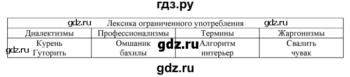 ГДЗ по русскому языку 6 класс Рыбченкова часть 1 - 180, Решебник к учебнику 2016