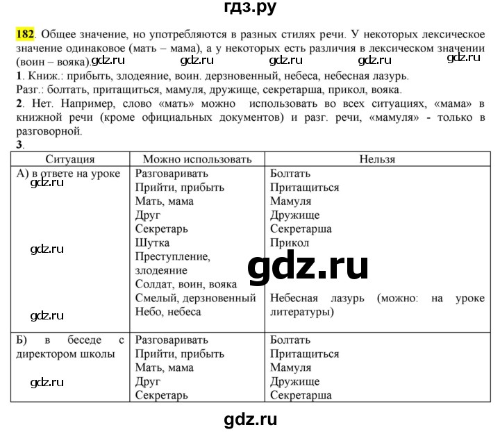 ГДЗ по русскому языку 6 класс Рыбченкова часть 1 - 182, Решебник к учебнику 2016