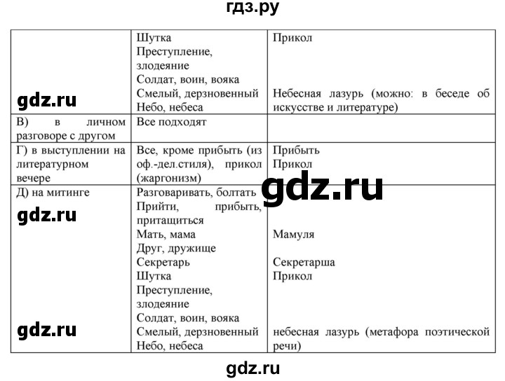 ГДЗ по русскому языку 6 класс Рыбченкова часть 1 - 182, Решебник к учебнику 2016