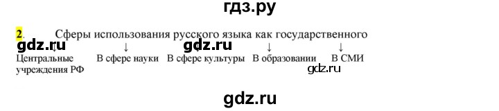 ГДЗ по русскому языку 6 класс Рыбченкова часть 1 - 2, Решебник к учебнику 2016
