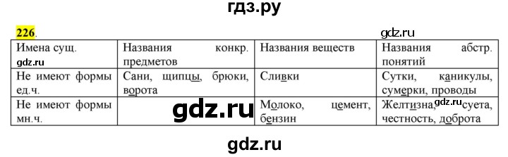 ГДЗ по русскому языку 6 класс Рыбченкова часть 1 - 226, Решебник к учебнику 2016