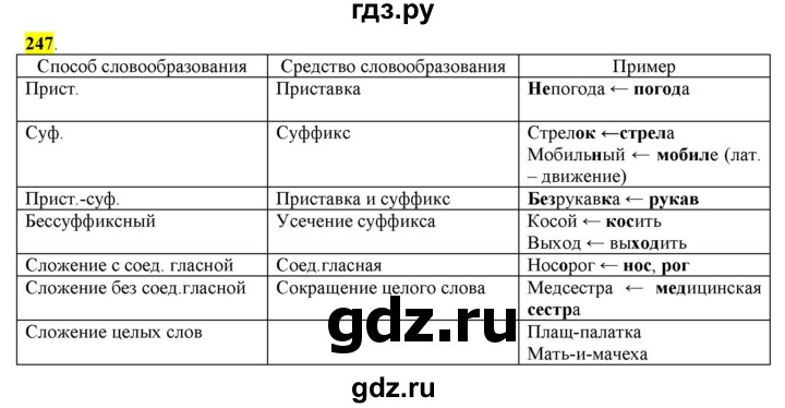 ГДЗ по русскому языку 6 класс Рыбченкова часть 1 - 247, Решебник к учебнику 2016