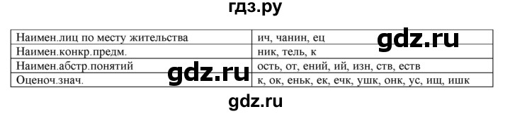 ГДЗ по русскому языку 6 класс Рыбченкова часть 1 - 251, Решебник к учебнику 2016