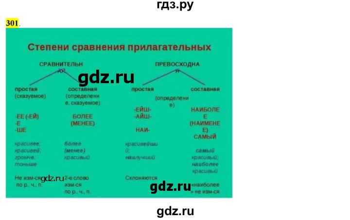 ГДЗ по русскому языку 6 класс Рыбченкова часть 1 - 301, Решебник к учебнику 2016