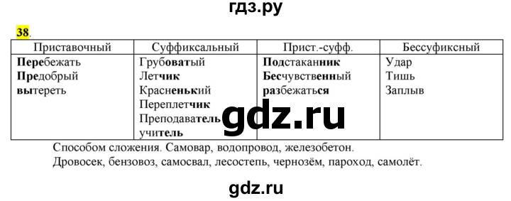 ГДЗ по русскому языку 6 класс Рыбченкова часть 1 - 38, Решебник к учебнику 2016