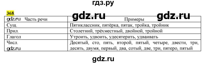 ГДЗ по русскому языку 6 класс Рыбченкова часть 2 - 368, Решебник к учебнику 2016