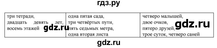 ГДЗ по русскому языку 6 класс Рыбченкова часть 2 - 415, Решебник к учебнику 2016