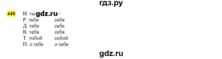 ГДЗ по русскому языку 6 класс Рыбченкова часть 2 - 440, Решебник к учебнику 2016