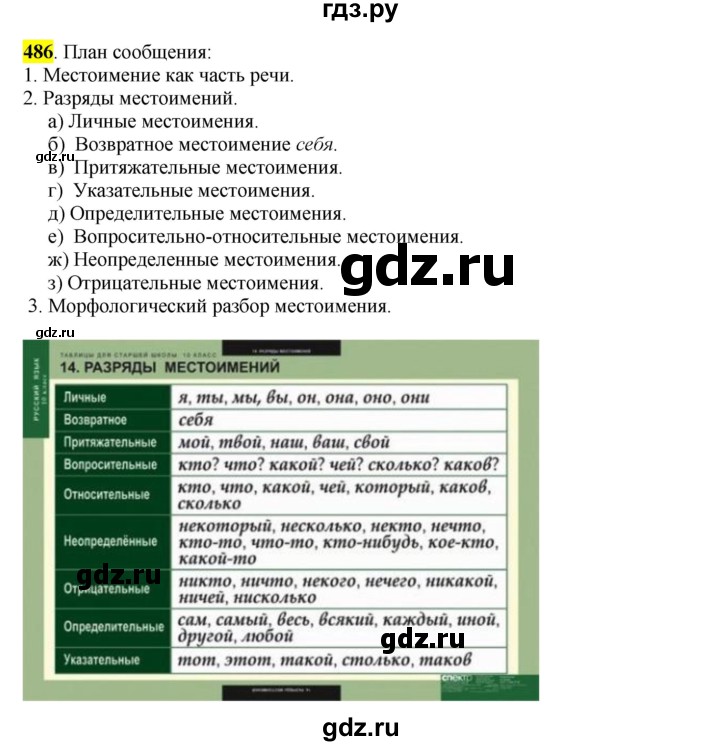 ГДЗ по русскому языку 6 класс Рыбченкова часть 2 - 486, Решебник к учебнику 2016