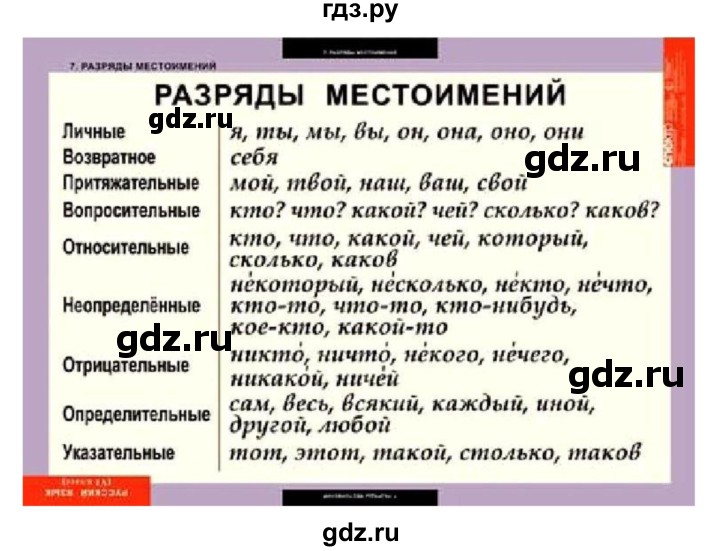 ГДЗ по русскому языку 6 класс Рыбченкова часть 2 - 493, Решебник к учебнику 2016